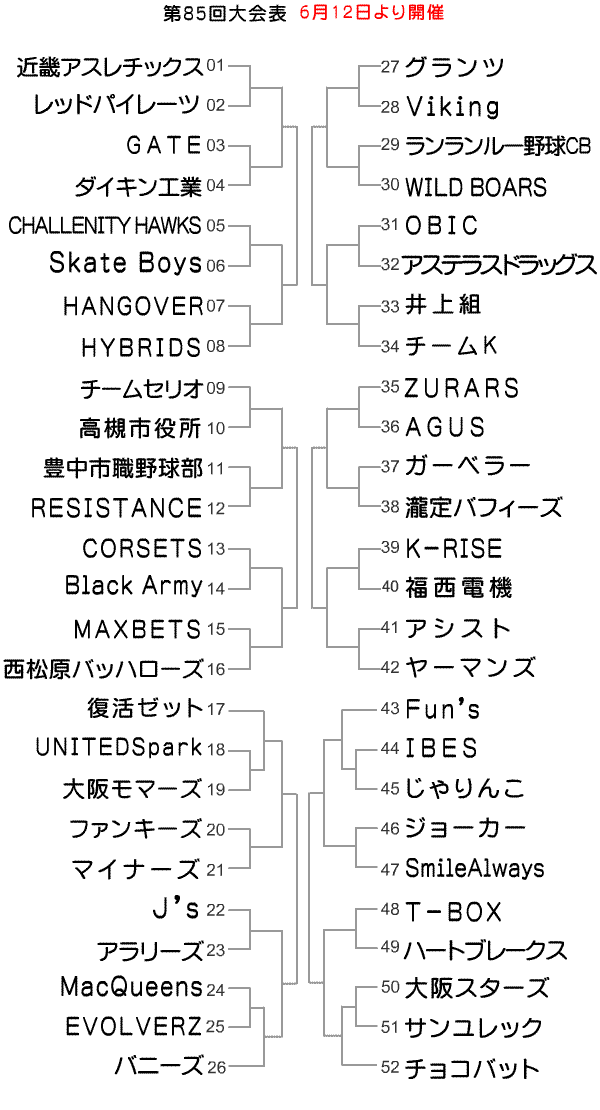 第85回トーナメント大会