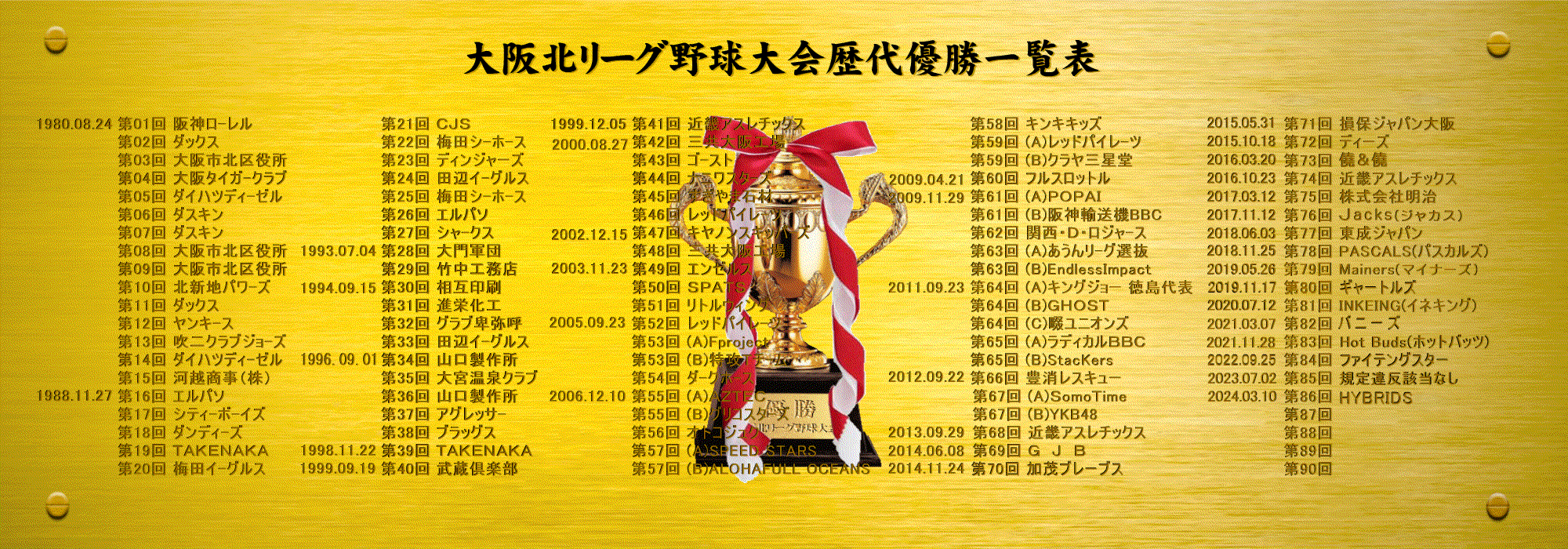 歴代優勝一覧トーナメント大会