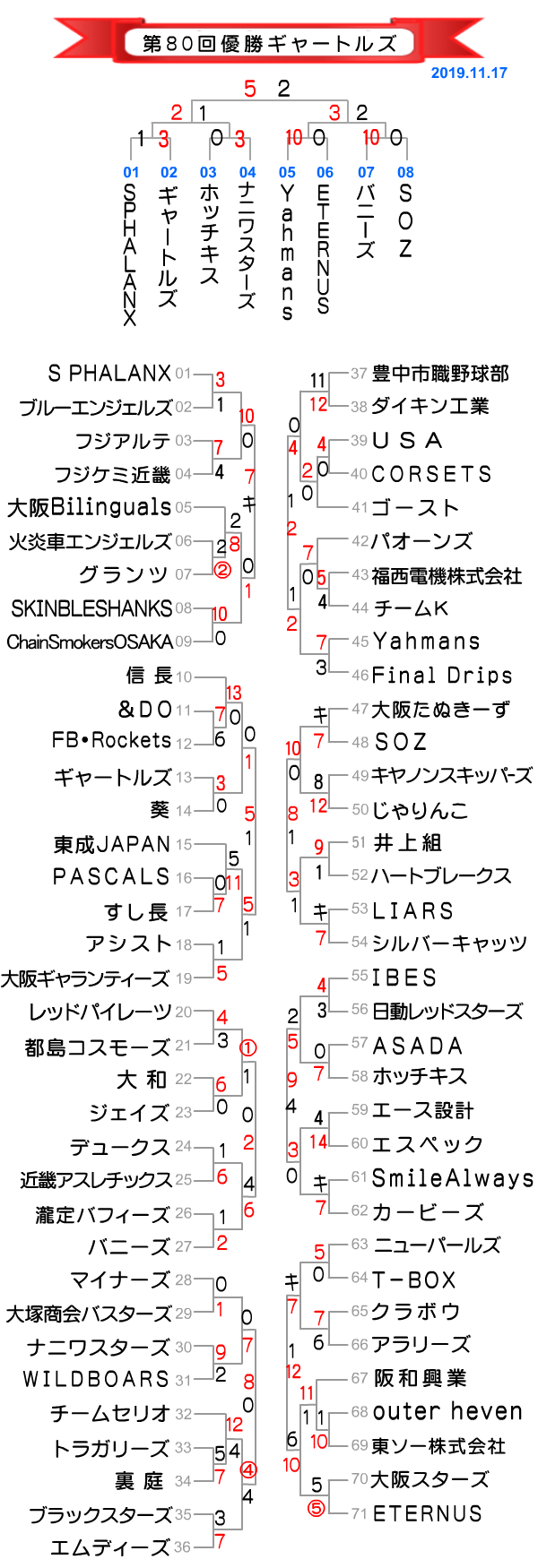 第80回