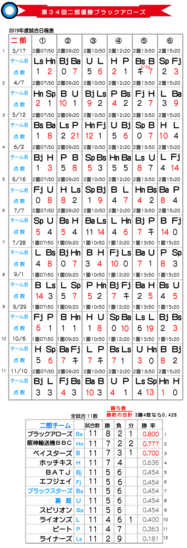草野球総当り戦 第34回大阪北リーグ草野球大会 草野球総当り戦 第34回大阪北リーグ草野球大会
