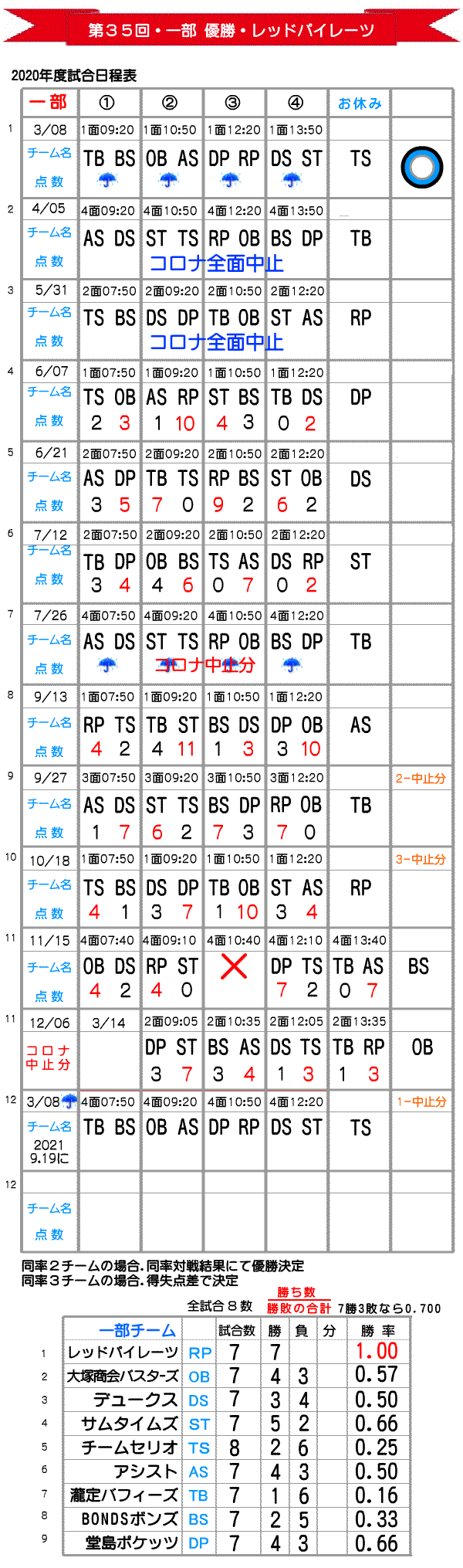 大阪北リーグ一部総当たり戦野球大会