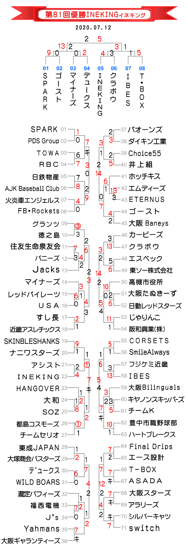 ５月試合日程