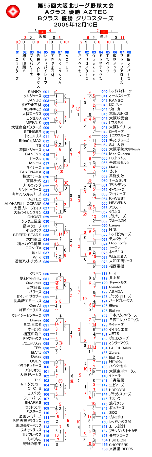 第55回