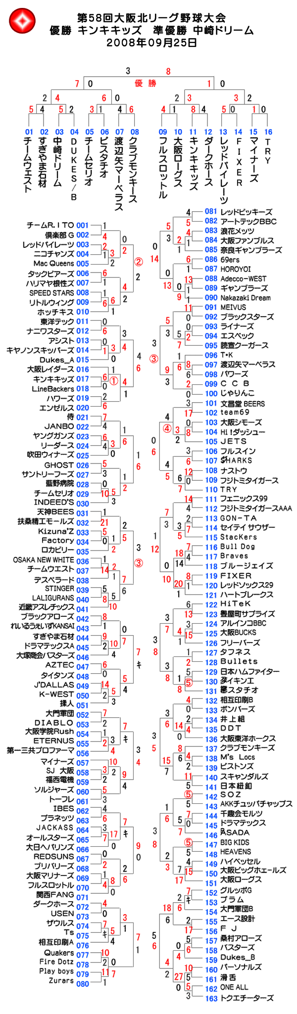 第58回