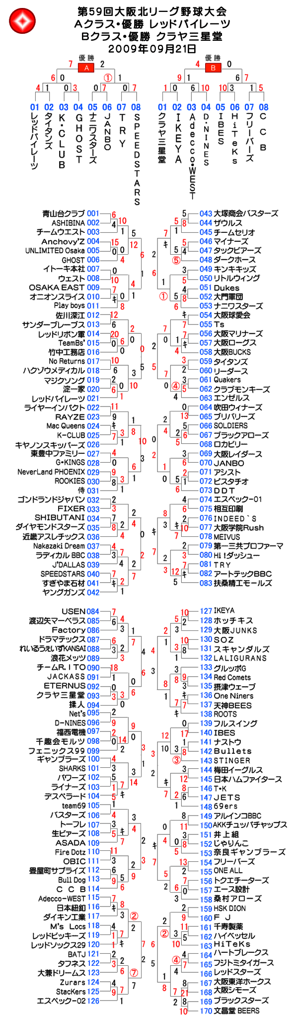 第59回