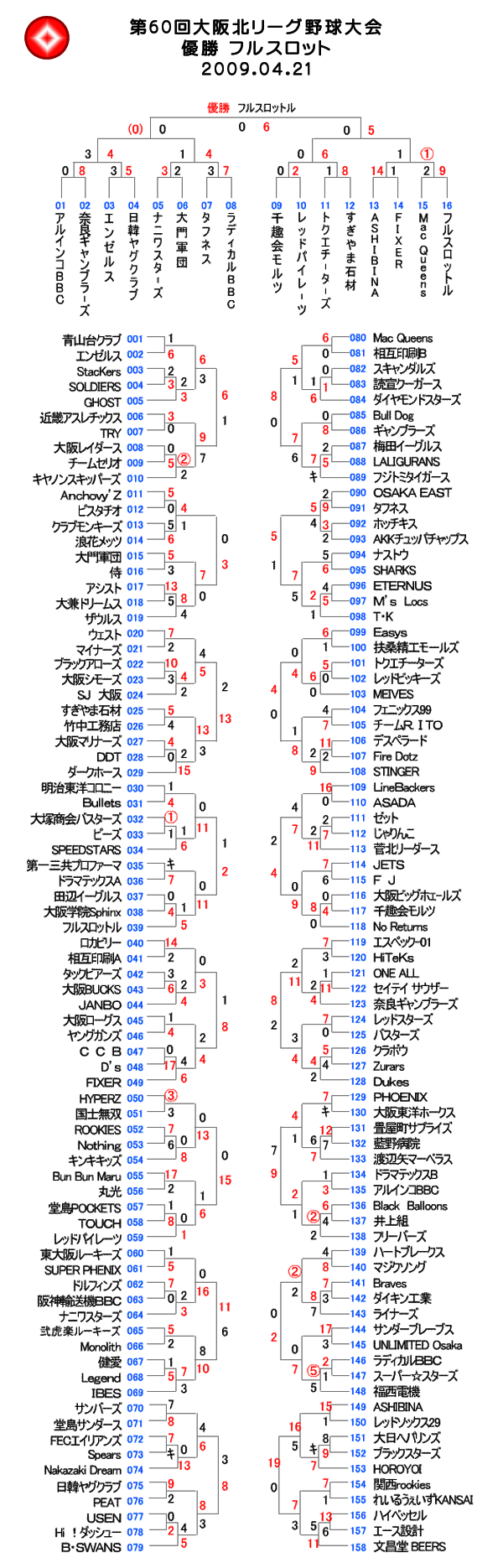 第60回