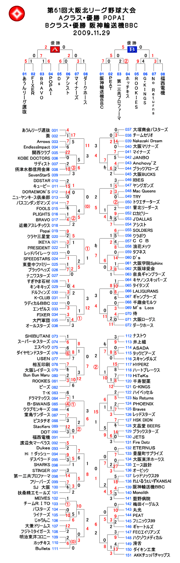 第61回