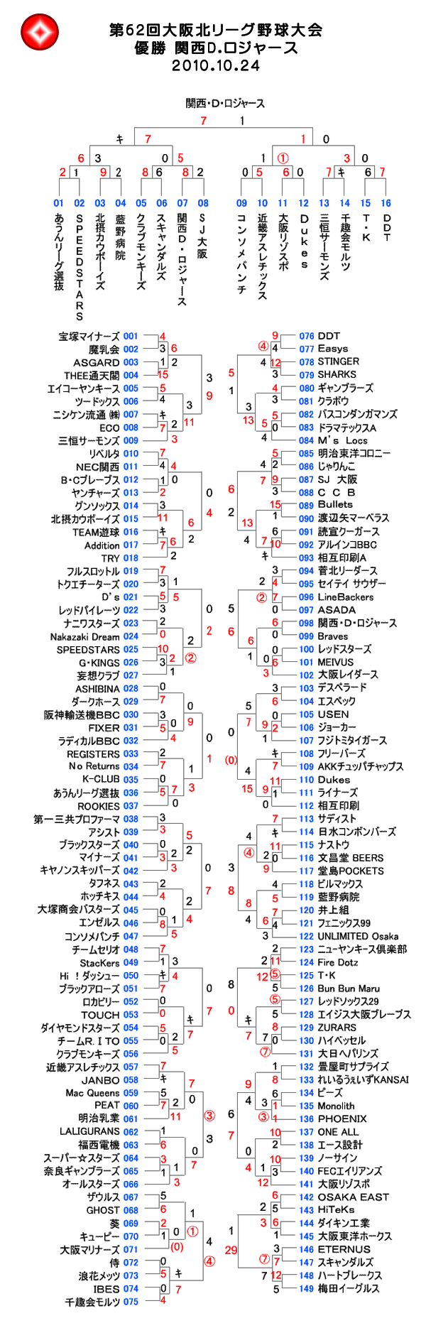 第62回