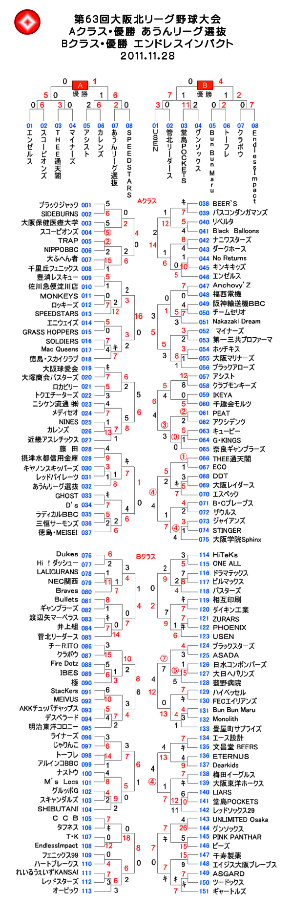 第63回