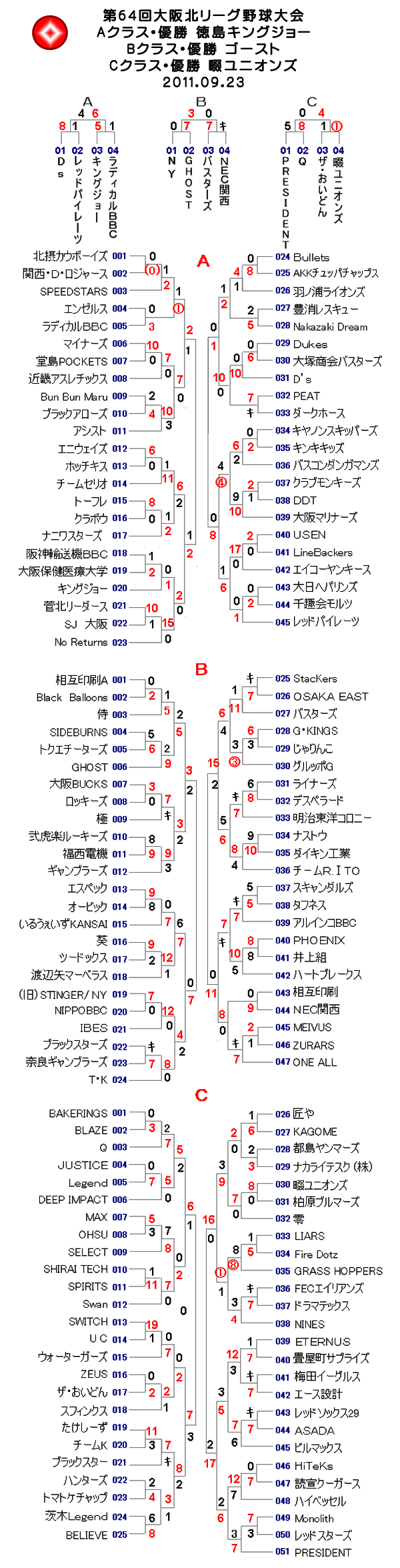 第64回