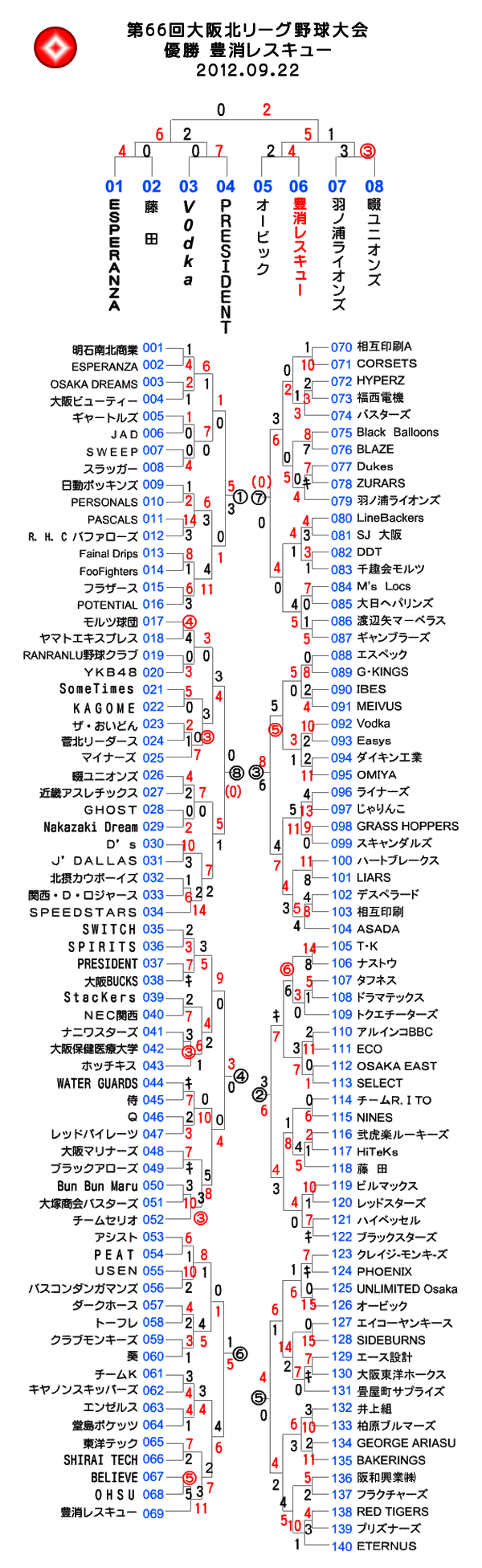 第66回