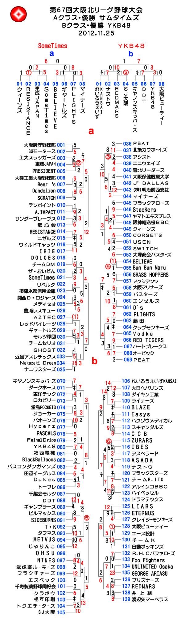 第67回