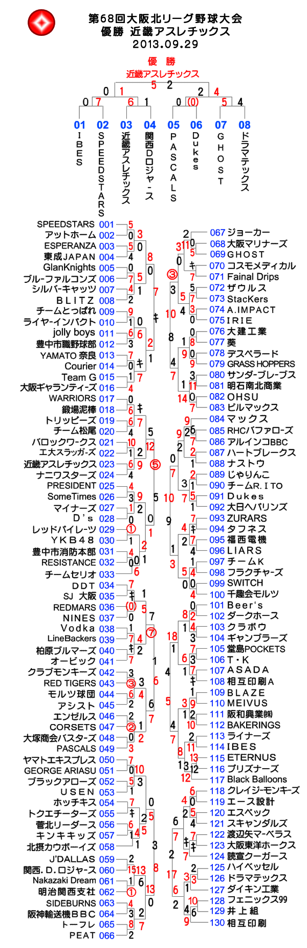 第68回