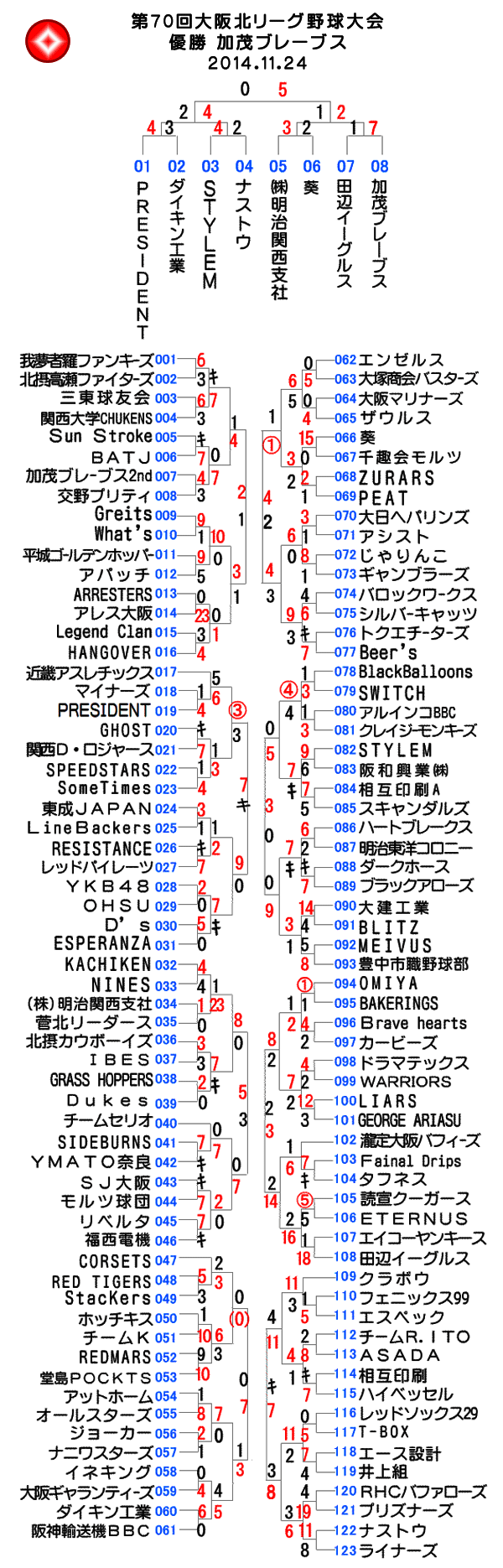 第70回