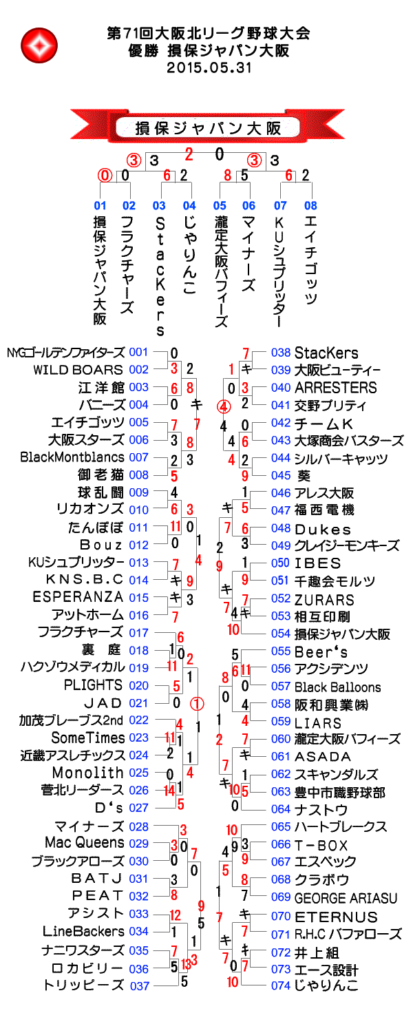 第71回