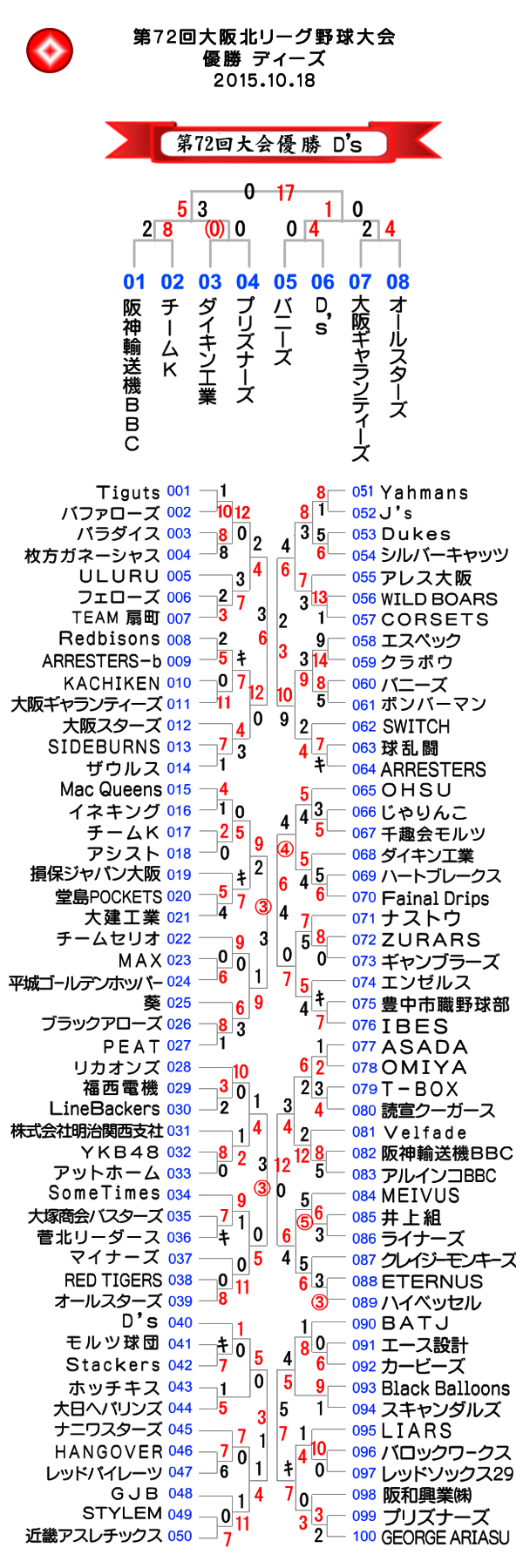 第72回