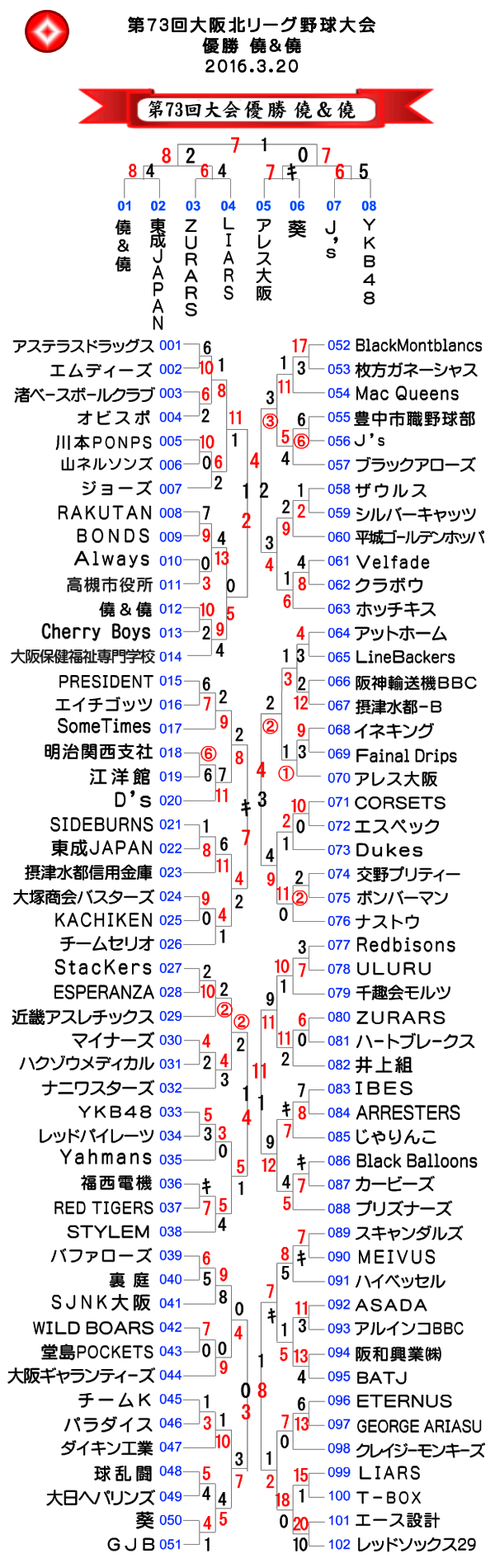 第73回