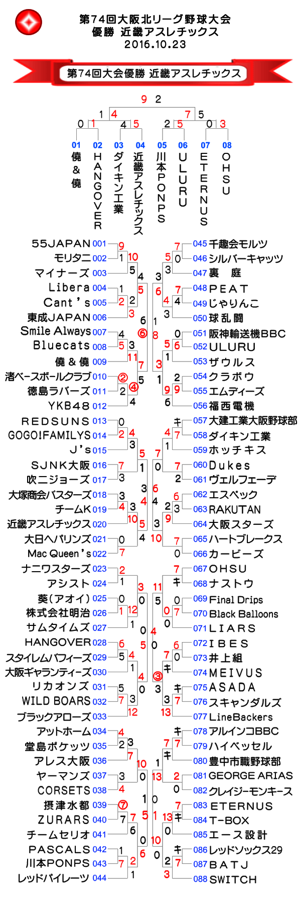 第74回