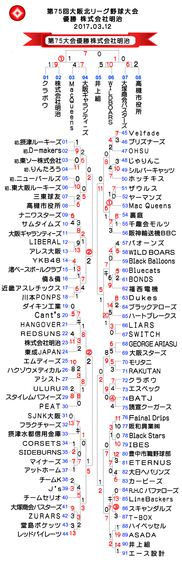 第75回